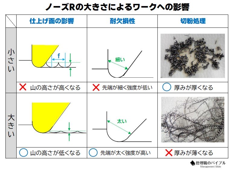 【保存版】ノーズRとは?基礎知識と補正一覧表|初心者でも分かりやすい解説!