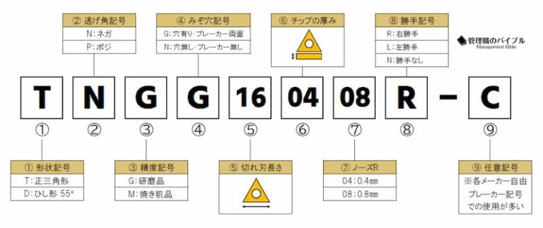 旋盤加工の切削工具！スローアウェイバイトをわかりやすく解説