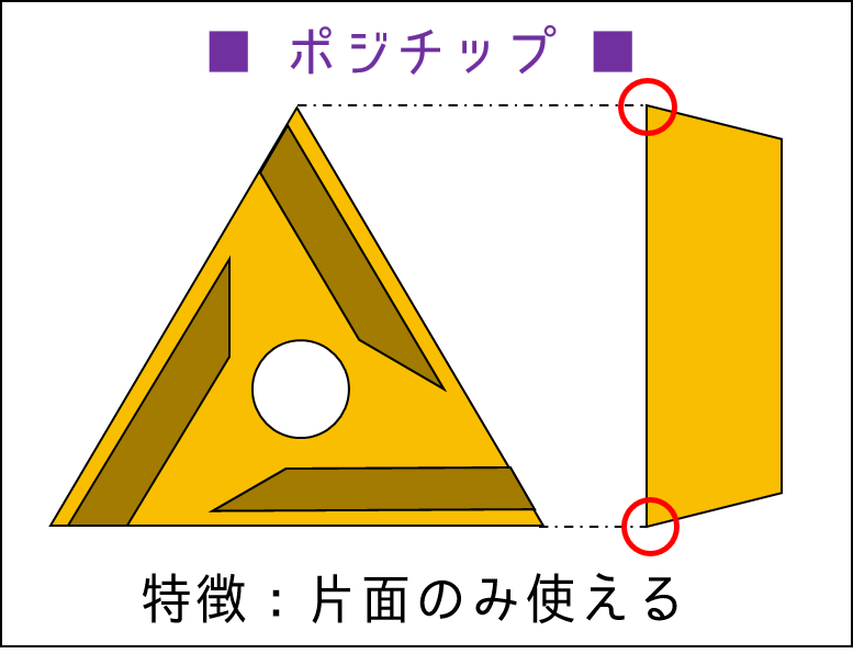 旋盤加工の切削工具！スローアウェイバイトをわかりやすく解説