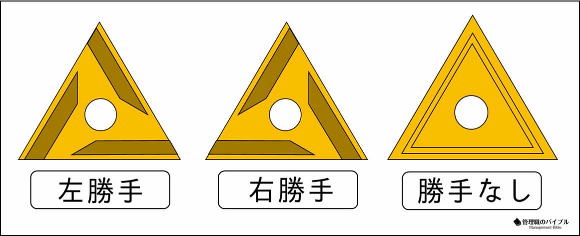 勝手違い 対称, 勝手反対と左右対称の違い – ZUCICY