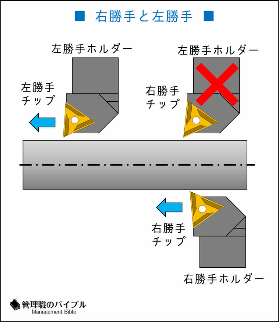 旋盤加工の切削工具！スローアウェイバイトをわかりやすく解説