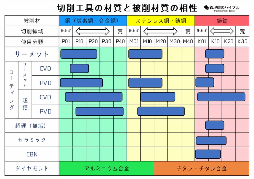 超硬？サーメット？旋盤で使うバイトや切削工具の材質と選定方法